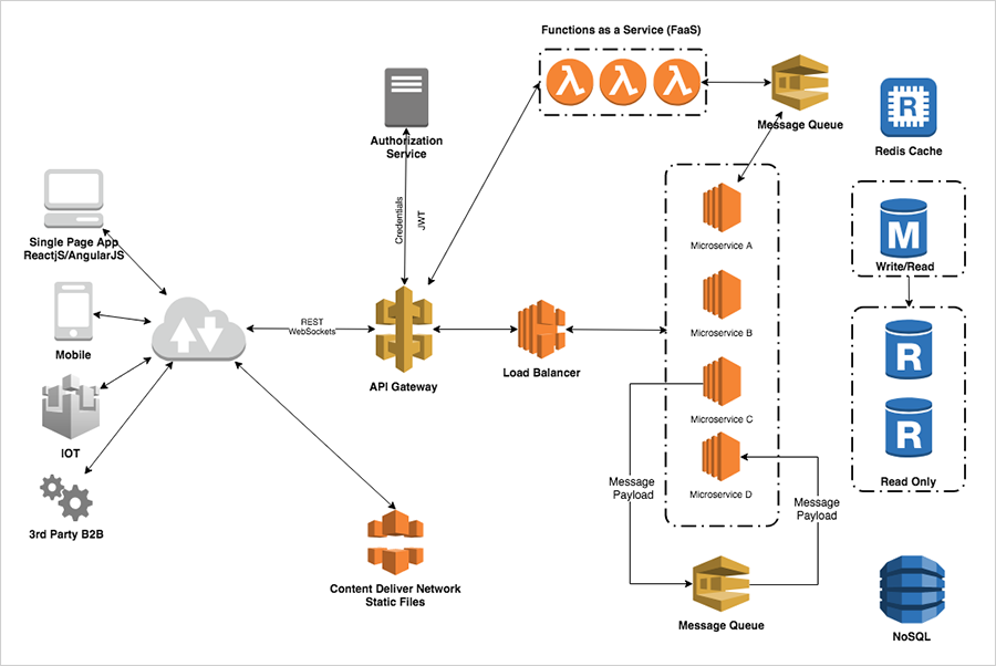 diagram28